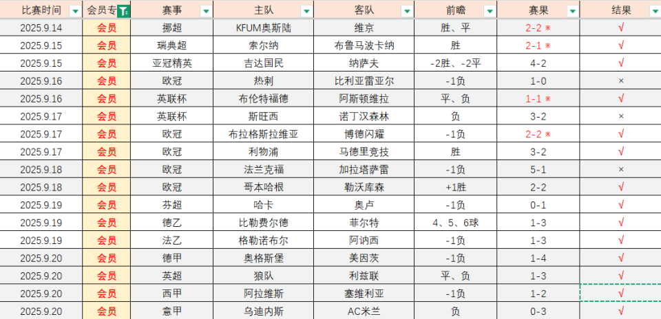 他们在五场, 这样我们 他们在五场, 这样我们